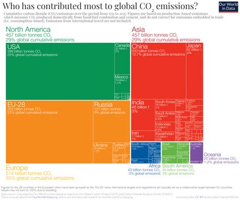 What country has the most co-ops?