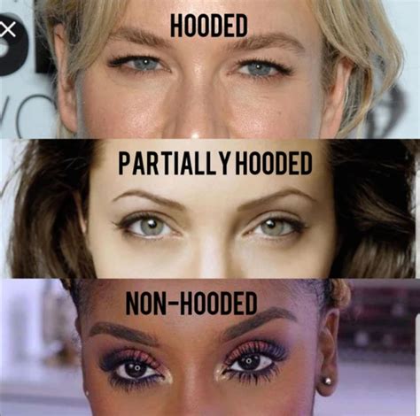 What country has the most hooded eyes?