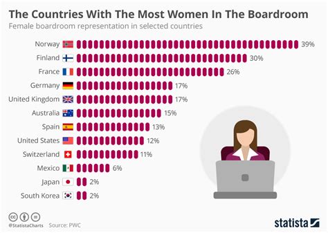 What country has the most single females?