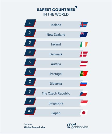 What country has the safest laws?