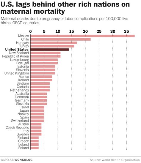 What country has the worst maternal death rate?