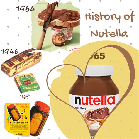 What country invented Nutella?
