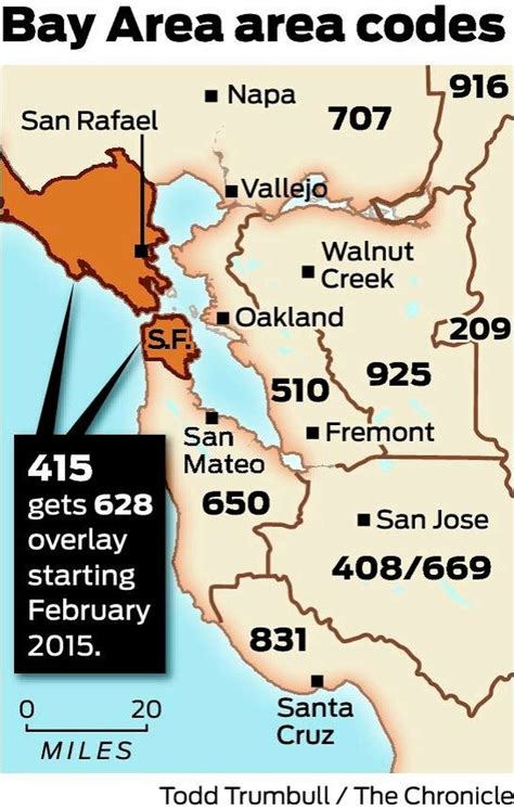 What country is 415?