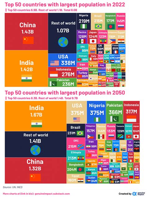 What country is 58?