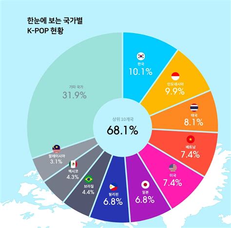 What country is K-pop most popular?