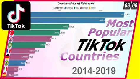 What country is TikTok from?