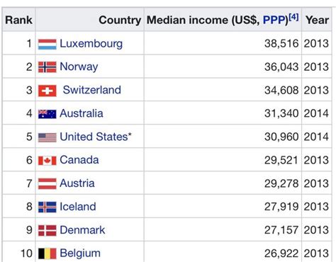 What country is cheaper than USA?