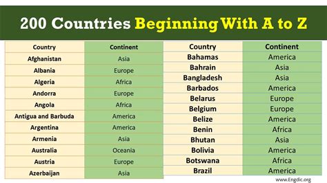 What country is letter Z?