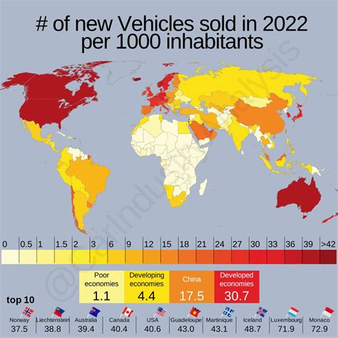 What country is most dependent on cars?