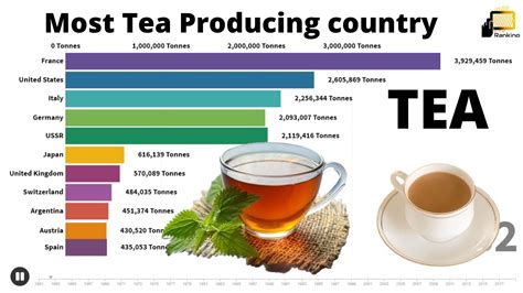 What country is most known for drinking tea?