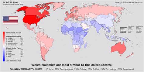 What country is most like the USA?