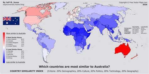 What country is most similar to Australia?