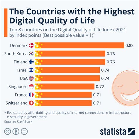 What country is number 1 for quality of life?