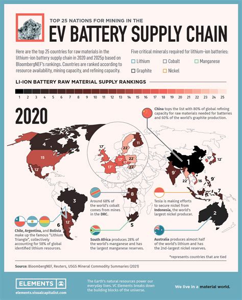 What country makes the most lithium batteries?