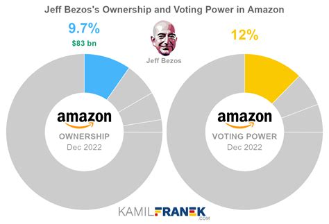 What country owns Amazon?
