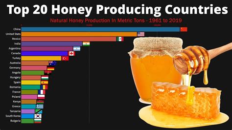 What country sells the most honey?