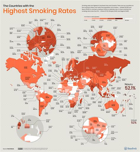 What country smokes the least?