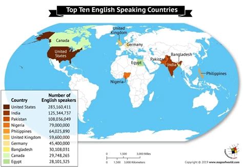 What country speaks the purest English?