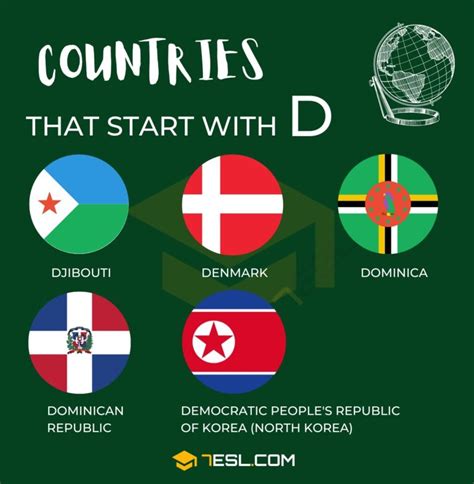 What country starts with D?