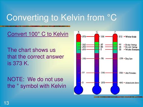 What country uses Kelvin?