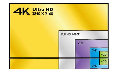 What counts as 4K?