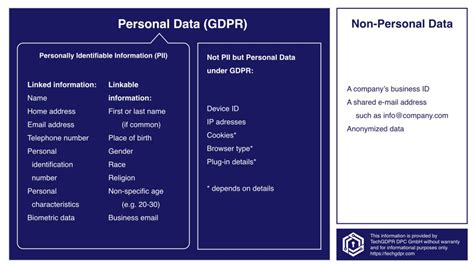 What counts as PII for GDPR?