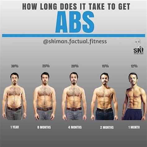 What counts as abs?