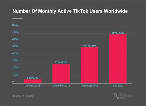 What counts as original content on TikTok?