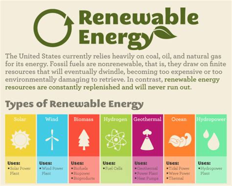 What counts as renewable?