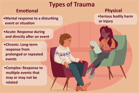 What counts as trauma?