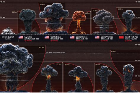 What creates the biggest explosion?