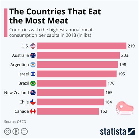 What culture eats a lot of pork?