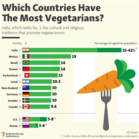 What culture is most vegan?