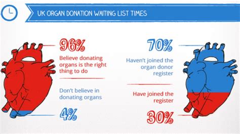 What cultures don't believe in organ donation?