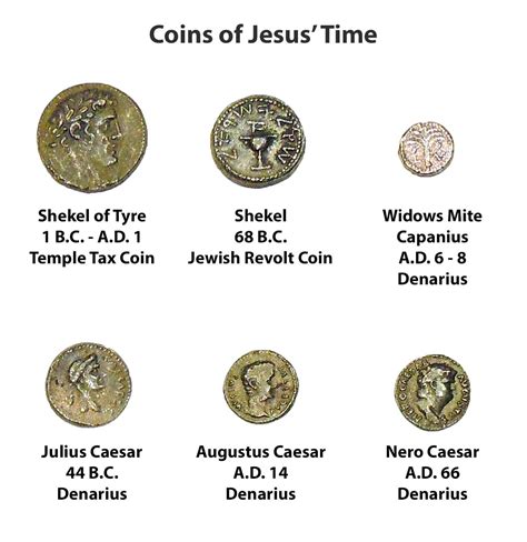 What currency was used in Jesus time?