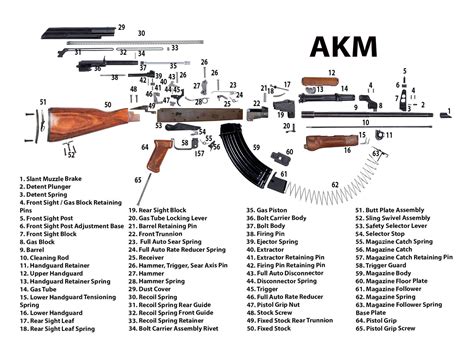 What damage can an AK-47 do?