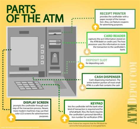 What data does an ATM collect?