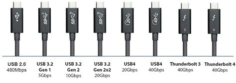 What data speeds does USB 3.2 support?