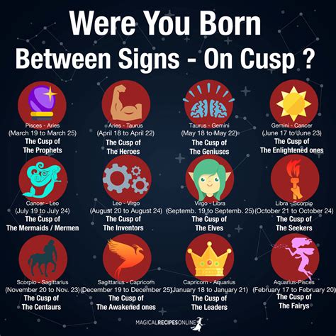 What date is cusps?