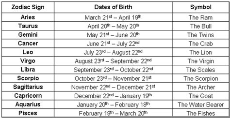 What date of birth is 8?