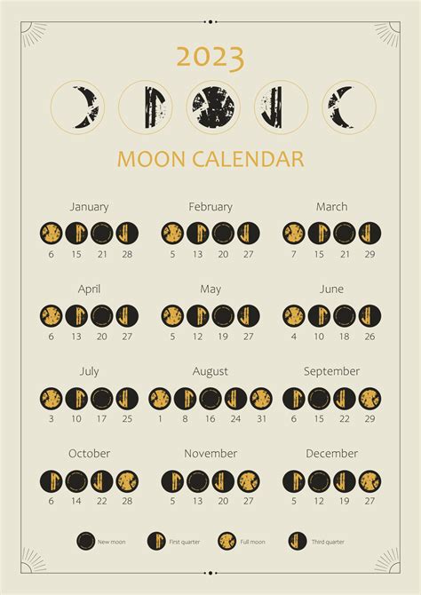 What dates for the new moon for 2023?