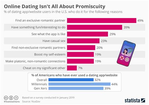 What dating app has the most female users?