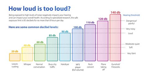 What decibel is a loud exhaust?
