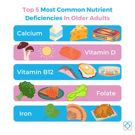 What deficiency causes aging?