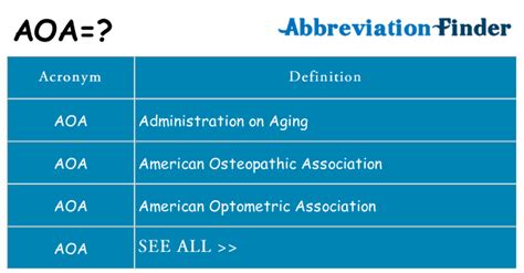 What defines AoA?