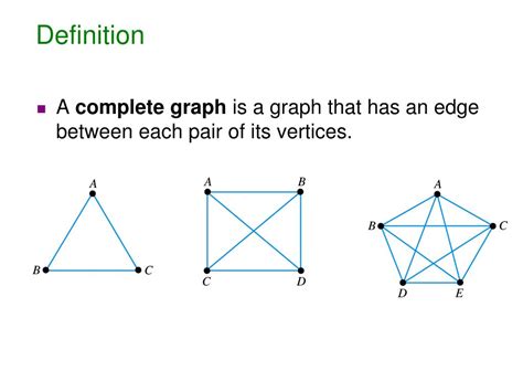 What defines a complete graph?