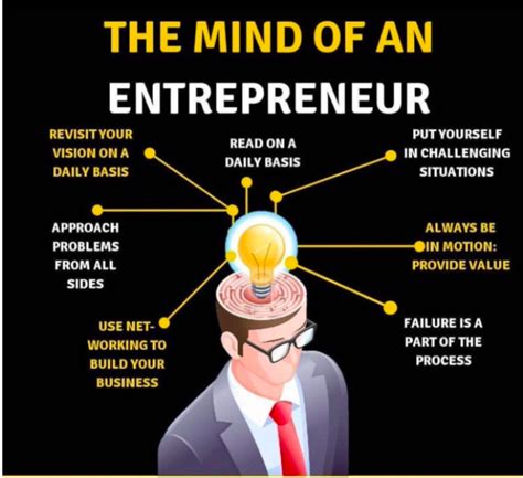 What defines an entrepreneur?