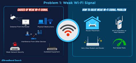 What deflects Wi-Fi signal?