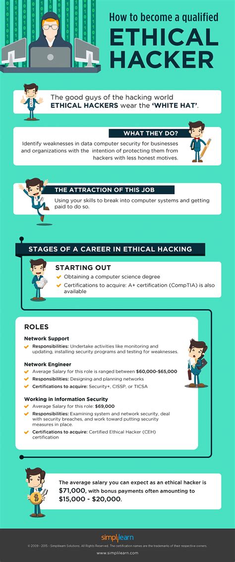 What degree do you need to become a ethical hacker?