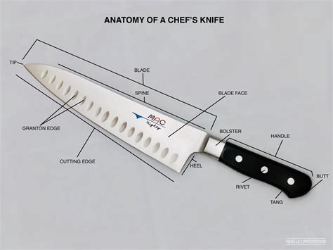 What degree is a chef knife?